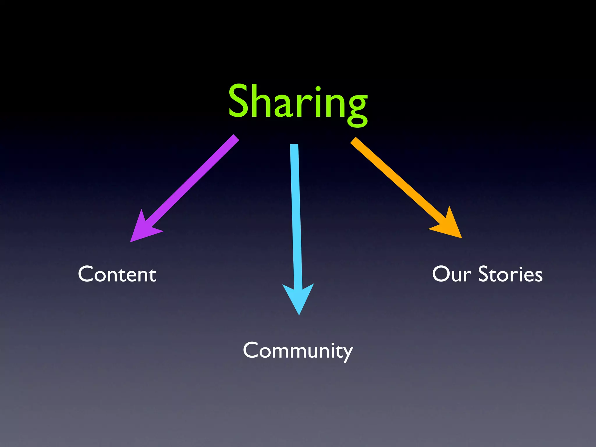 Sharing


Content               Our Stories


          Community
 