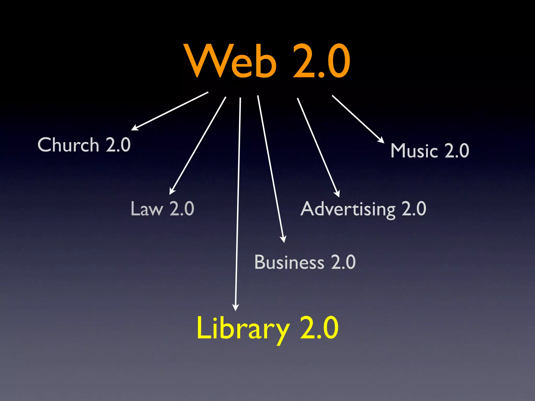 Web 2.0
Church 2.0                            Music 2.0

         Law 2.0            Advertising 2.0

                       Business 2.0


                   Library 2.0
 