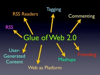 Tagging
   RSS Readers                Commenting

RSS

        Glue of Web 2.0
  User-
Generated                          Friending
 Content                 Mashups
            Web as Platform
 