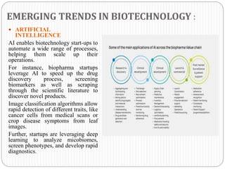 EMERGING TRENDS IN BIOTECHNOLOGY :
 ARTIFICIAL
INTELLIGENCE
AI enables biotechnology start-ups to
automate a wide range of processes,
helping them scale up their
operations.
For instance, biopharma startups
leverage AI to speed up the drug
discovery process, screening
biomarkers as well as scraping
through the scientific literature to
discover novel products.
Image classification algorithms allow
rapid detection of different traits, like
cancer cells from medical scans or
crop disease symptoms from leaf
images.
Further, startups are leveraging deep
learning to analyze micobiomes,
screen phenotypes, and develop rapid
diagnostics.
 