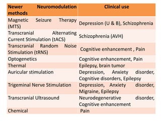 Newer Neuromodulation
methods
Clinical use
Magnetic Seizure Therapy
(MTS)
Depression (U & B), Schizophrenia
Transcranial Alternating
Current Stimulation (tACS)
Schizophrenia (AVH)
Transcranial Random Noise
Stimulation (tRNS)
Cognitive enhancement , Pain
Optogenetics Cognitive enhancement, Pain
Thermal Epilepsy, brain tumor
Auricular stimulation Depression, Anxiety disorder,
Cognitive disorders, Epilepsy
Trigeminal Nerve Stimulation Depression, Anxiety disorder,
Migraine, Epilepsy
Transcranial Ultrasound Neurodegenerative disorder,
Cognitive enhancement
Chemical Pain
 