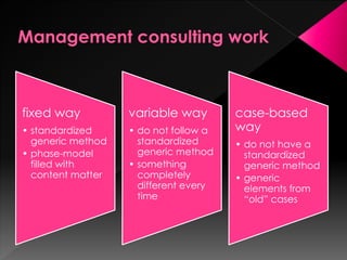 fixed way
• standardized
generic method
• phase-model
filled with
content matter
variable way
• do not follow a
standardized
generic method
• something
completely
different every
time
case-based
way
• do not have a
standardized
generic method
• generic
elements from
“old” cases
 