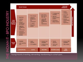 Young Industry inventing, reinventing, transforming in a short span.
 