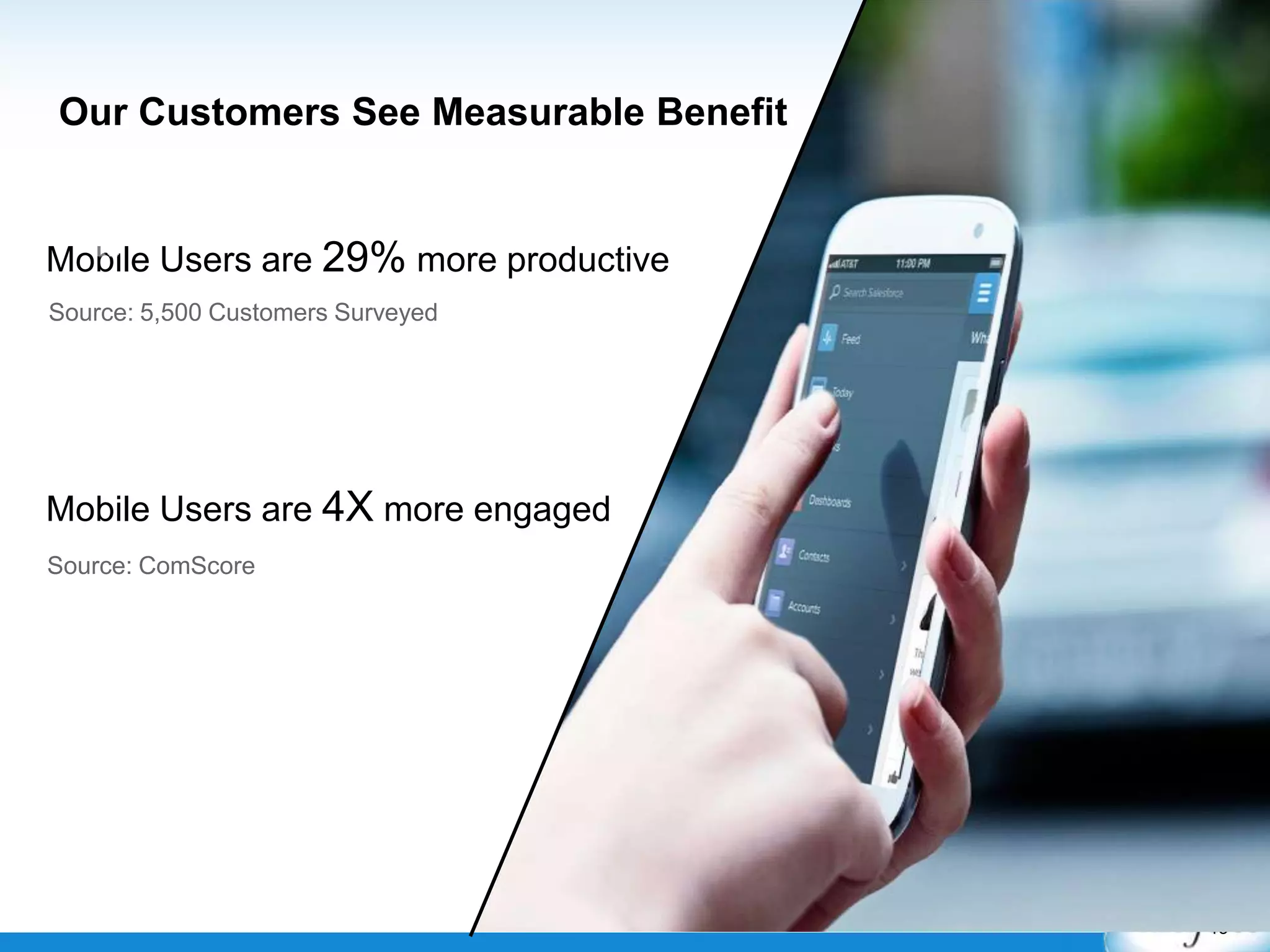 Our Customers See Measurable Benefit

Mobile Users are 29% more productive
Source: 5,500 Customers Surveyed

Mobile Users are 4X more engaged
Source: ComScore

15

 