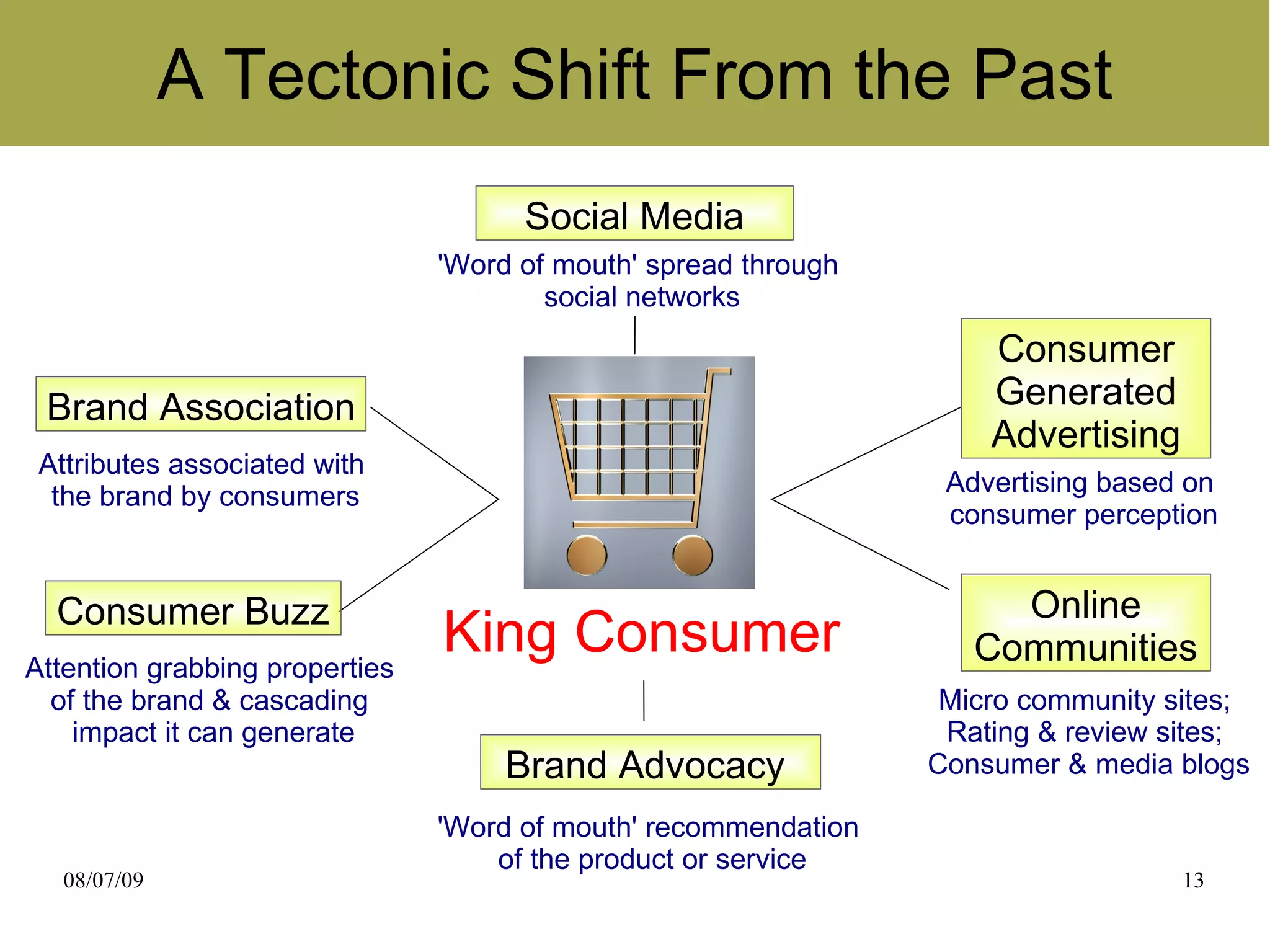 A Tectonic Shift From the Past
                                      Social Media
                                'Word of mouth' spread through
                                        social networks
                                                                     Consumer
 Brand Association                                                   Generated
                                                                     Advertising
 Attributes associated with
  the brand by consumers                                          Advertising based on
                                                                  consumer perception


  Consumer Buzz                                                       Online
Attention grabbing properties
                                King Consumer                       Communities
  of the brand & cascading                                        Micro community sites;
    impact it can generate                                        Rating & review sites;
                                     Brand Advocacy              Consumer & media blogs

                                'Word of mouth' recommendation
                                    of the product or service
   08/07/09                                                                        13
 