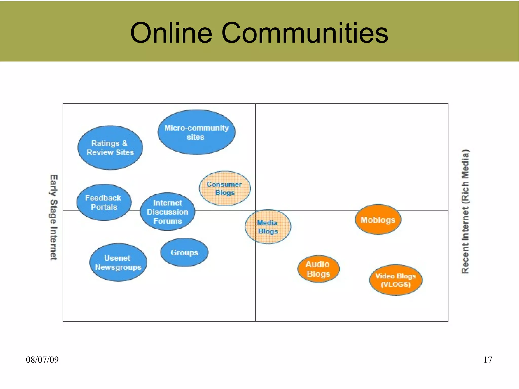 Online Communities




08/07/09                        17
 