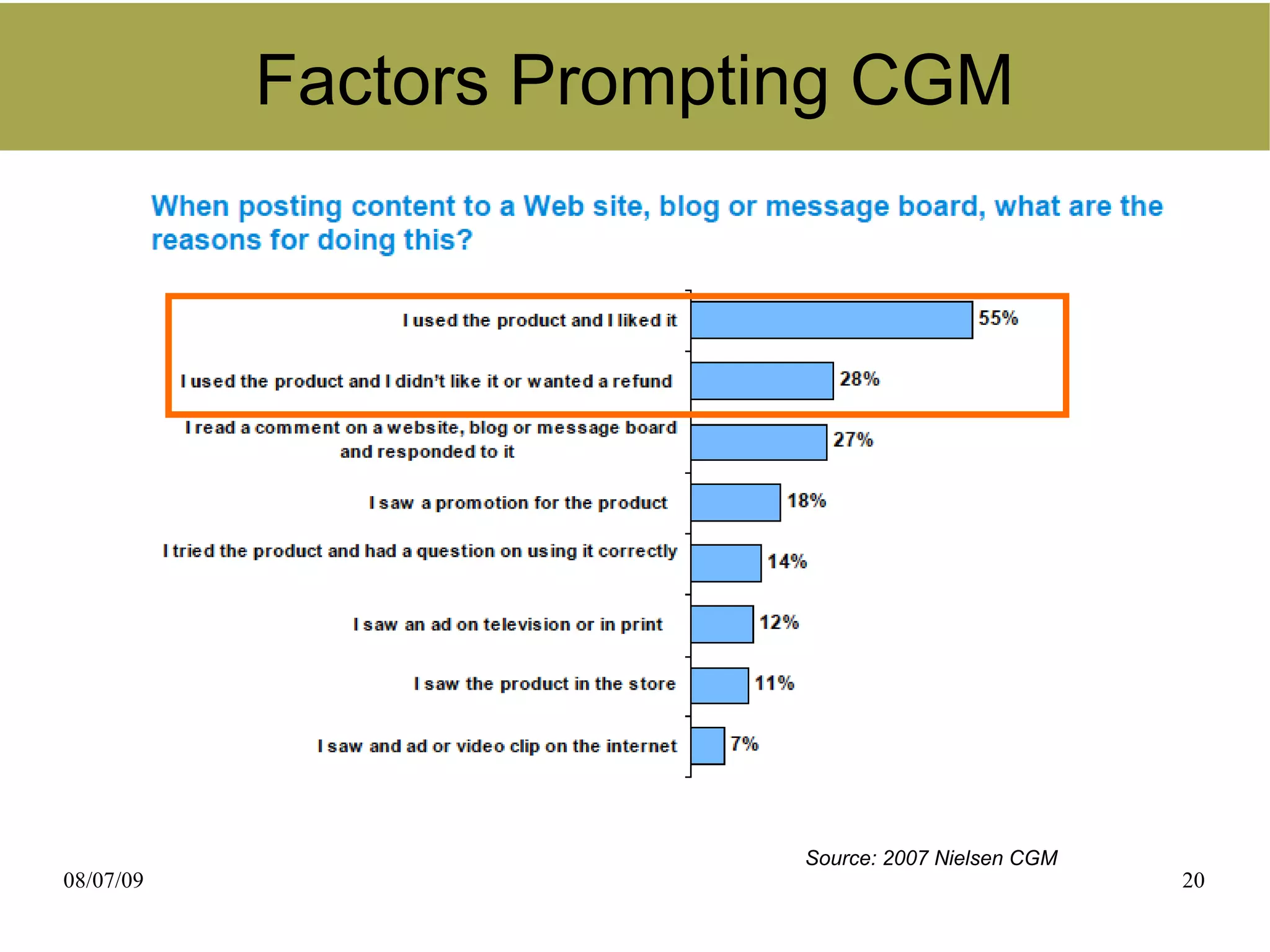 Factors Prompting CGM




                          Source: 2007 Nielsen CGM
08/07/09                                             20
 