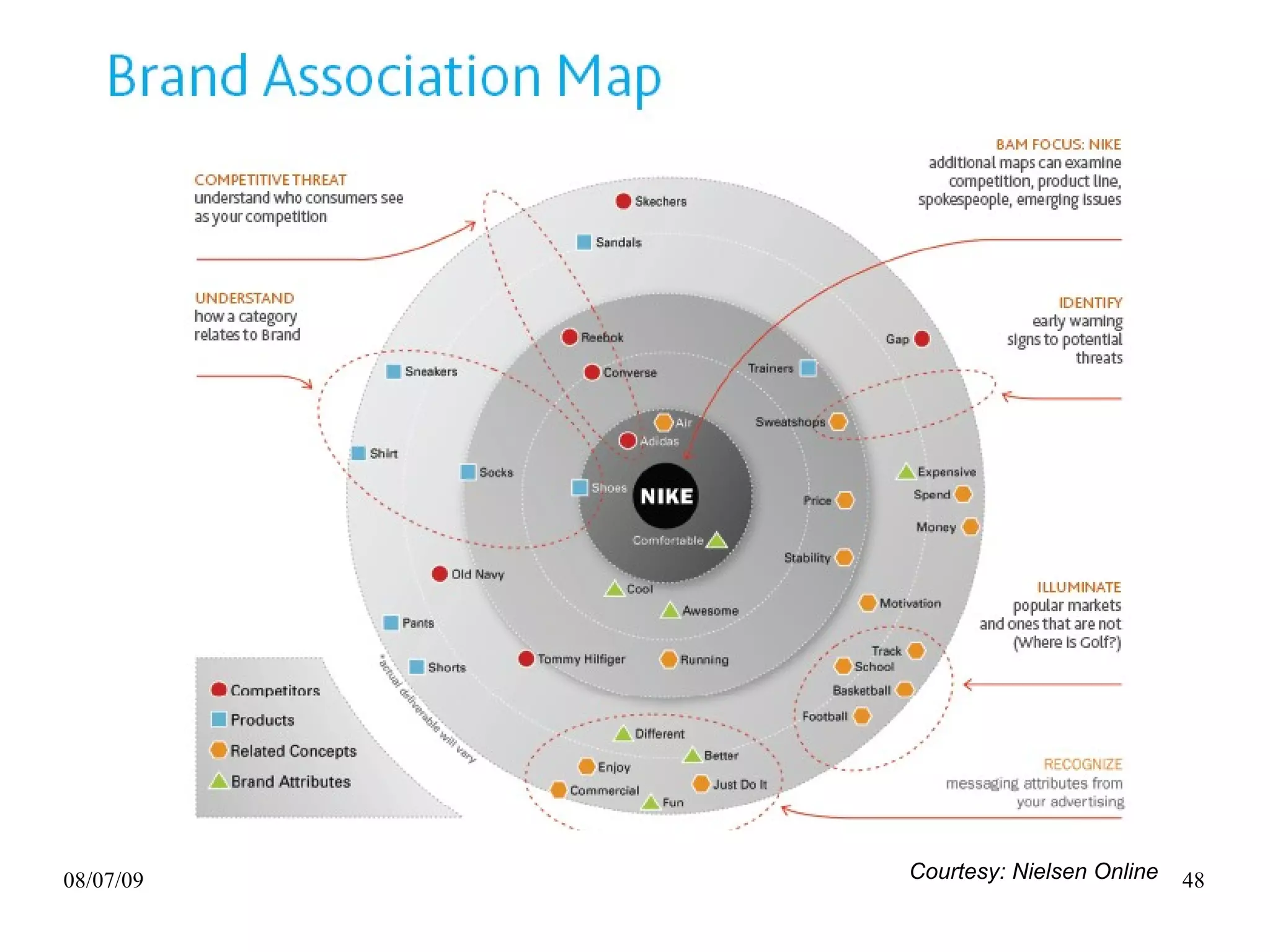 08/07/09   Courtesy: Nielsen Online   48
 