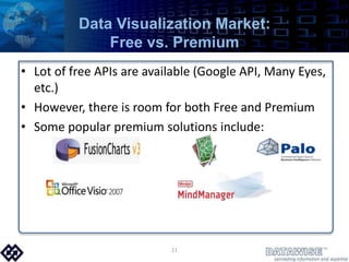 Data Visualization Market:Free vs. PremiumLot of free APIs are available (Google API, Many Eyes, etc.)However, there is room for both Free and Premium Some popular premium solutions include:11