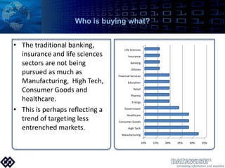 Who is buying what?The traditional banking, insurance and life sciences sectors are not being pursued as much as Manufacturing,  High Tech, Consumer Goods and healthcare.This is perhaps reflecting a trend of targeting less entrenched markets.14