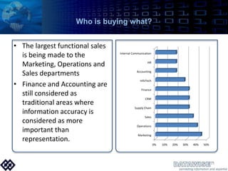 Who is buying what?The largest functional sales is being made to the Marketing, Operations and Sales departmentsFinance and Accounting are still considered as traditional areas where information accuracy is considered as more important than representation.15