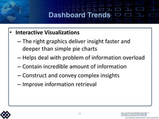 Dashboard TrendsInteractive VisualizationsThe right graphics deliver insight faster and deeper than simple pie chartsHelps deal with problem of information overloadContain incredible amount of informationConstruct and convey complex insightsImprove information retrieval23