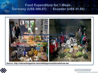 Food Expenditure for 1 Week: Germany (US$ 500.07)       Ecuador (US$ 31.55)A picture is often worth a thousand words, or in our case, a thousand rows of dataSource: http://relevantmagazine.com/releblog/revolution/what-we-eat3