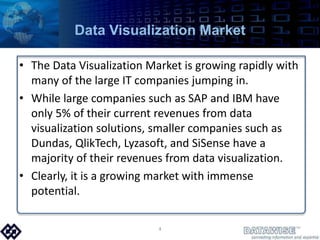 Data Visualization MarketThe Data Visualization Market is growing rapidly with many of the large IT companies jumping in.While large companies such as SAP and IBM have only 5% of their current revenues from data visualization solutions, smaller companies such as Dundas, QlikTech, Lyzasoft, and SiSense have a majority of their revenues from data visualization.Clearly, it is a growing market with immense potential.4