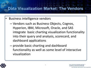 Data Visualization Market: The VendorsBusiness intelligence vendorsVendors such as Business Objects, Cognos, Hyperion, IBM, Microsoft, Oracle, and SAS integrate  basic charting visualization functionality into their query and analysis, scorecard, and dashboard applicationsprovide basic charting and dashboard functionality as well as some level of interactive visualization5