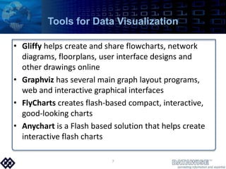 Tools for Data VisualizationGliffy helps create and share flowcharts, network diagrams, floorplans, user interface designs and other drawings onlineGraphvizhas several main graph layout programs, web and interactive graphical interfacesFlyCharts creates flash-based compact, interactive, good-looking chartsAnychartis a Flash based solution that helps create interactive flash charts7