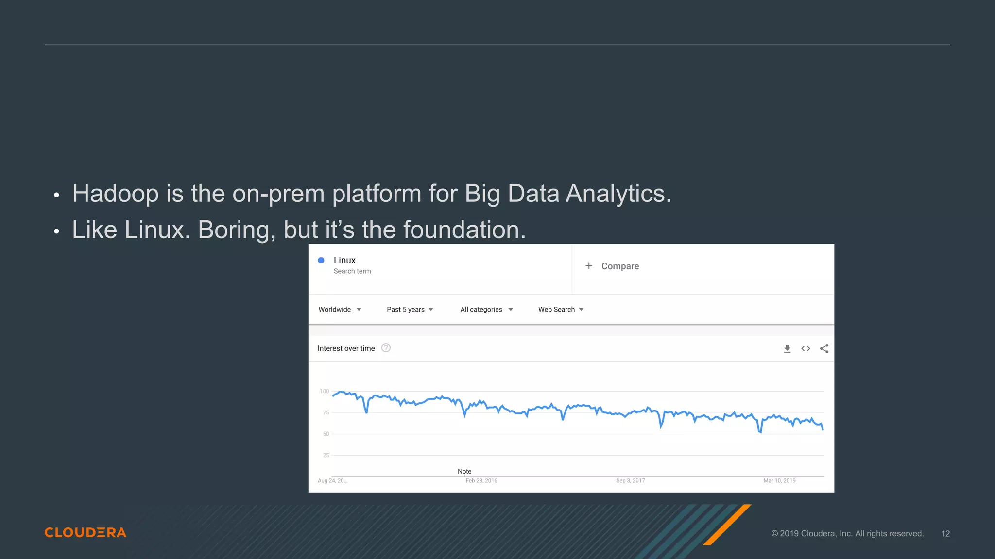© 2019 Cloudera, Inc. All rights reserved. 12
• Hadoop is the on-prem platform for Big Data Analytics.
• Like Linux. Boring, but it’s the foundation.
 