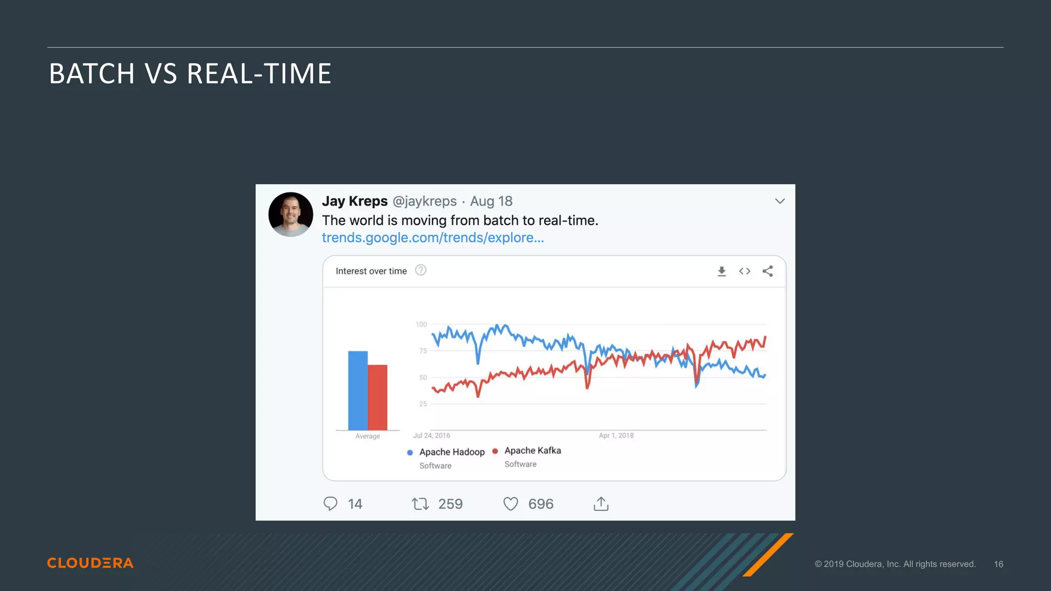 © 2019 Cloudera, Inc. All rights reserved. 16
BATCH VS REAL-TIME
 