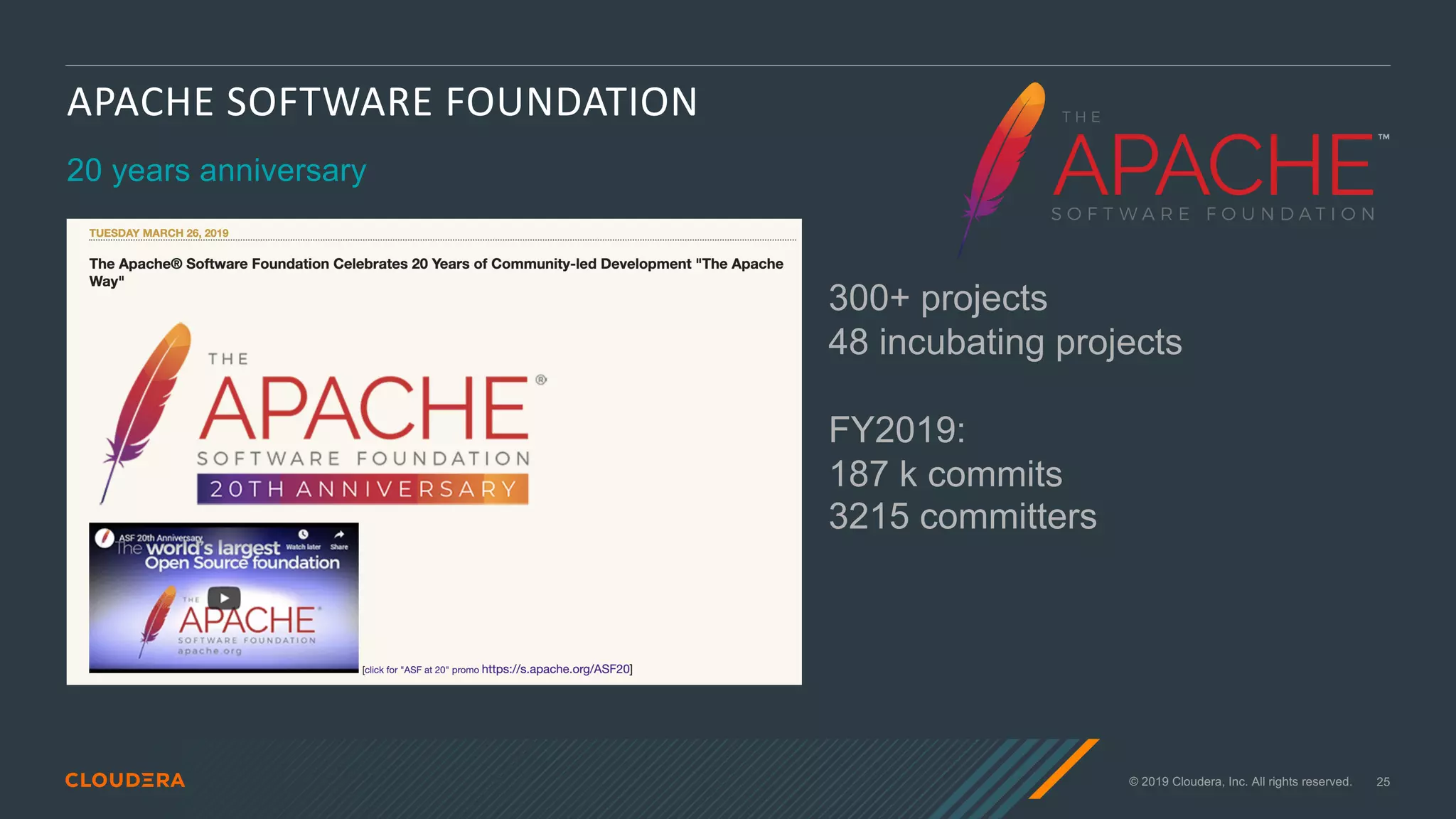 © 2019 Cloudera, Inc. All rights reserved. 25
APACHE SOFTWARE FOUNDATION
20 years anniversary
300+ projects
48 incubating projects
FY2019:
187 k commits
3215 committers
 