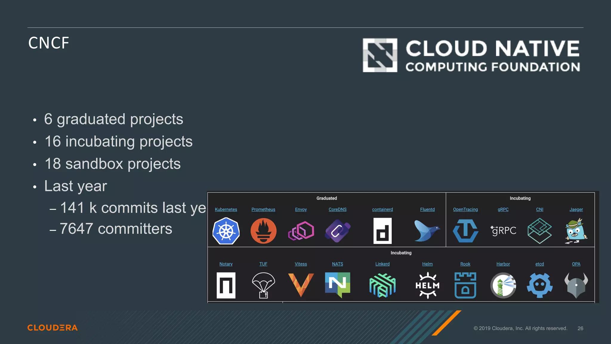© 2019 Cloudera, Inc. All rights reserved. 26
CNCF
• 6 graduated projects
• 16 incubating projects
• 18 sandbox projects
• Last year
⎯ 141 k commits last year
⎯ 7647 committers
 