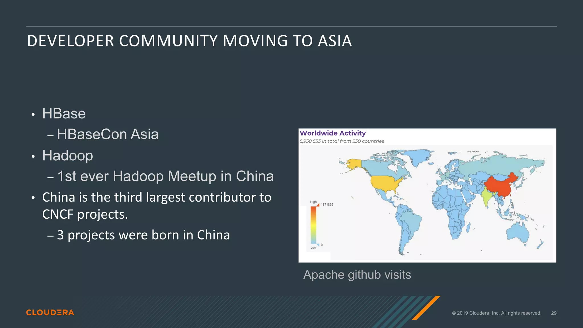 © 2019 Cloudera, Inc. All rights reserved. 29
DEVELOPER COMMUNITY MOVING TO ASIA
• HBase
⎯ HBaseCon Asia
• Hadoop
⎯ 1st ever Hadoop Meetup in China
• China is the third largest contributor to
CNCF projects.
⎯ 3 projects were born in China
Apache github visits
 