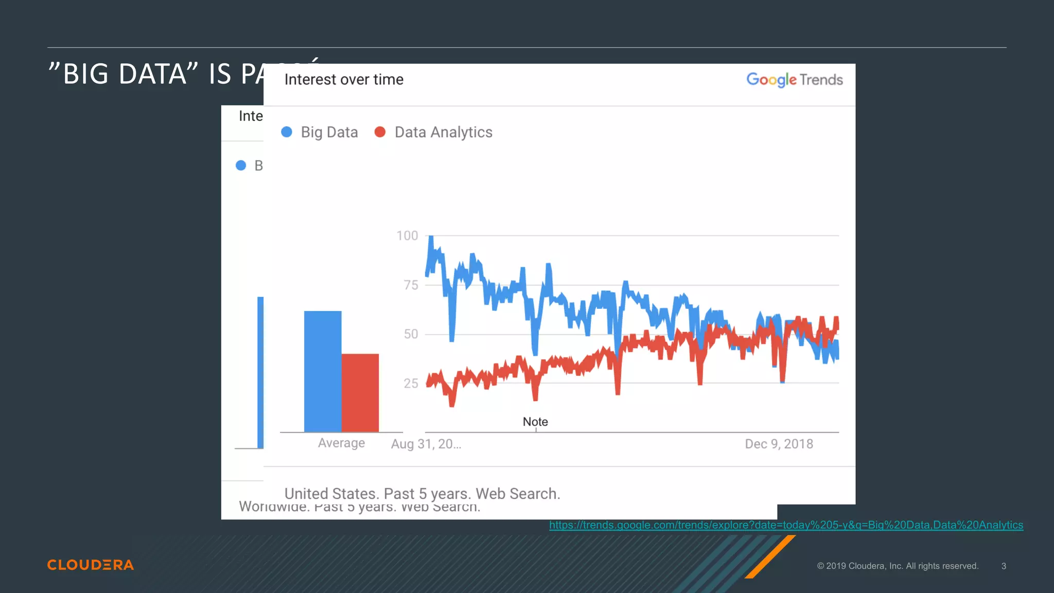 © 2019 Cloudera, Inc. All rights reserved. 3
”BIG DATA” IS PASSÉ
https://trends.google.com/trends/explore?date=today%205-y&q=Big%20Data,Data%20Analytics
 