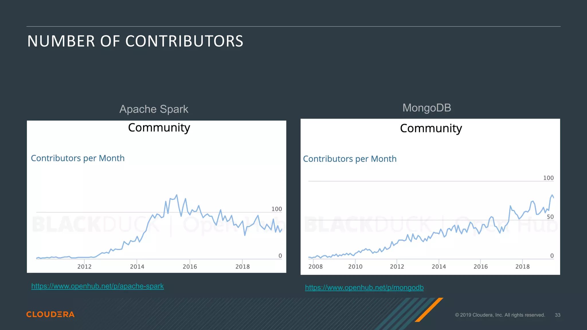 © 2019 Cloudera, Inc. All rights reserved. 33
NUMBER OF CONTRIBUTORS
https://www.openhub.net/p/apache-spark https://www.openhub.net/p/mongodb
Apache Spark MongoDB
 