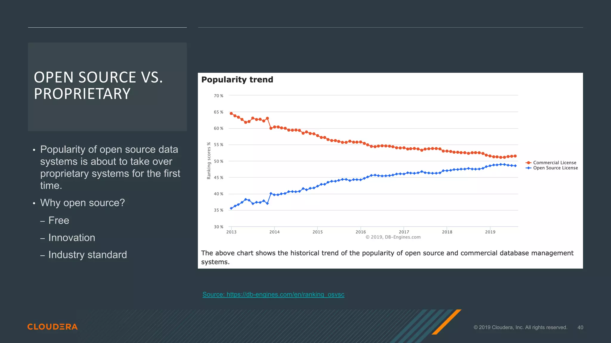 © 2019 Cloudera, Inc. All rights reserved. 40
OPEN SOURCE VS.
PROPRIETARY
• Popularity of open source data
systems is about to take over
proprietary systems for the first
time.
• Why open source?
⎯ Free
⎯ Innovation
⎯ Industry standard
Source: https://db-engines.com/en/ranking_osvsc
 
