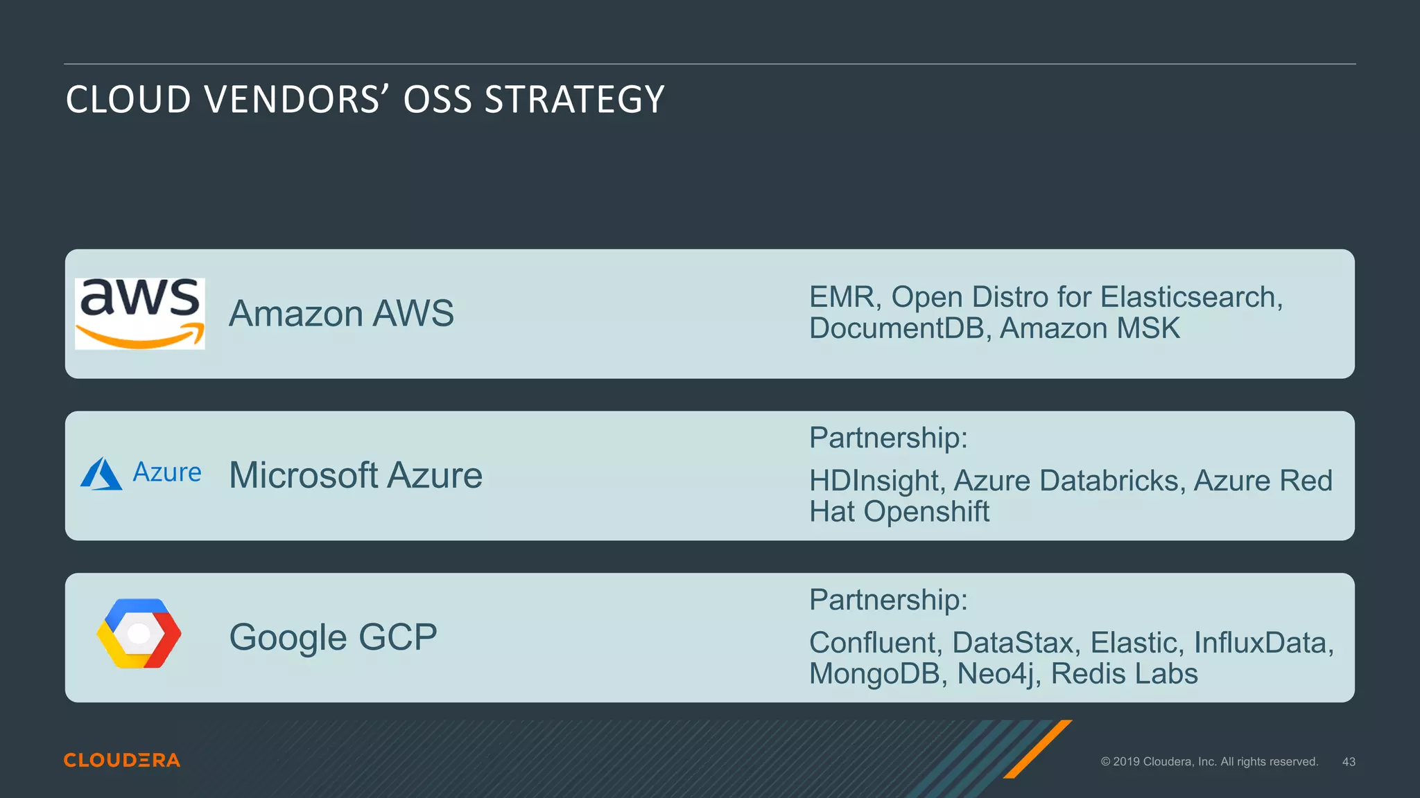 © 2019 Cloudera, Inc. All rights reserved. 43
CLOUD VENDORS’ OSS STRATEGY
Amazon AWS
EMR, Open Distro for Elasticsearch,
DocumentDB, Amazon MSK
Microsoft Azure
Partnership:
HDInsight, Azure Databricks, Azure Red
Hat Openshift
Google GCP
Partnership:
Confluent, DataStax, Elastic, InfluxData,
MongoDB, Neo4j, Redis Labs
 