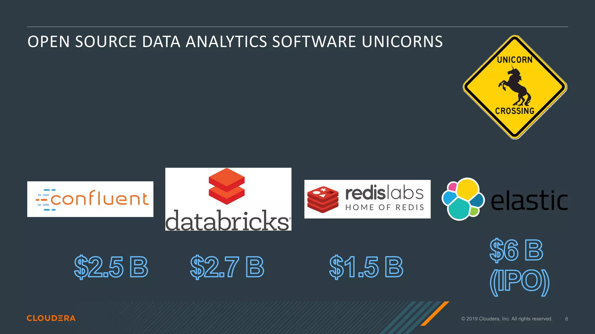 © 2019 Cloudera, Inc. All rights reserved. 6
OPEN SOURCE DATA ANALYTICS SOFTWARE UNICORNS
 