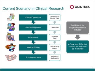 Emerging Trends in Clinical Data Management | PDF