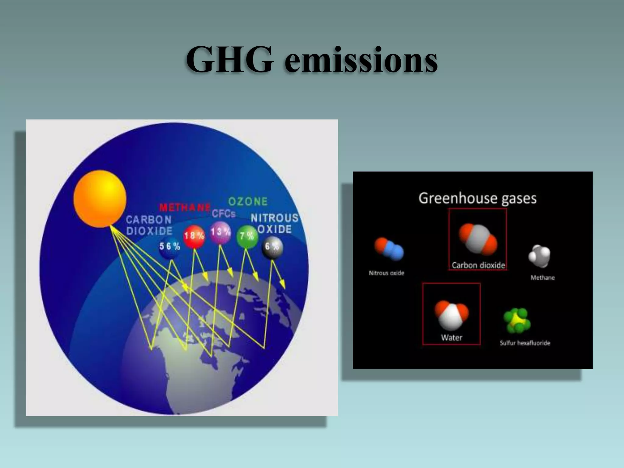 GHG emissions
 