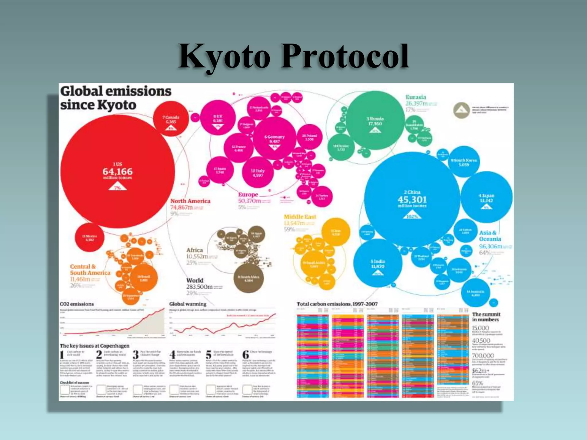Kyoto Protocol
 