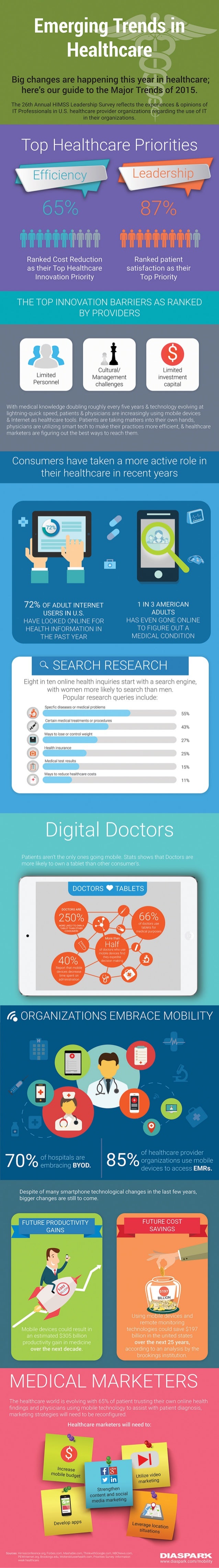 Emerging Trends in Healthcare 2015