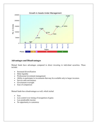 Advantages and Disadvantages
Mutual funds have advantages compared to direct investing in individual securities. These
include:

       Increased diversification
       Daily liquidity
       Professional investment management
       Ability to participate in investments that may be available only to larger investors
       Service and convenience
       Government oversight
       Ease of comparison


Mutual funds have disadvantages as well, which includ:

       Fees
       Less control over timing of recognition of gains
       Less predictable income
       No opportunity to customize
 