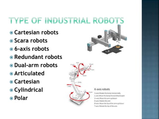  Cartesian robots
 Scara robots
 6-axis robots
 Redundant robots
 Dual-arm robots
 Articulated
 Cartesian
 Cylindrical
 Polar
 