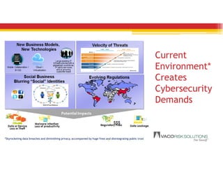 Current
Environment*
Creates
Cybersecurity
Demands
5*Skyrocketing data breaches and diminishing privacy, accompanied by huge fines and disintegrating public trust
 