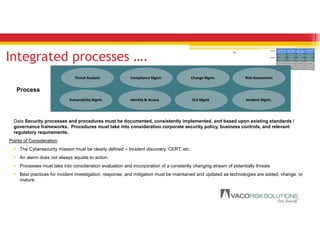 10
Integrated processes ….
In-house staff Partners Outsourced Providers
People
Process
Technology
Log Management Compliance Reporting Event Correlation Threat Reporting
Vulnerability Scanners
Identity &
Desktop Mgmt
Ticketing System Change Tracking
Threat Analysis Compliance Mgmt
SLA Mgmt
Risk AssessmentChange Mgmt
Vulnerability Mgmt Identity & Access Incident Mgmt
CustomersIn-house staff Partners Outsourced Providers
People
Process
Technology
Log Management Compliance Reporting Event Correlation Threat Reporting
Vulnerability Scanners
Identity &
Desktop Mgmt
Ticketing System Change Tracking
Threat Analysis Compliance Mgmt
SLA Mgmt
Risk AssessmentChange Mgmt
Vulnerability Mgmt Identity & Access Incident Mgmt
Customers
Data Security processes and procedures must be documented, consistently implemented, and based upon existing standards /
governance frameworks. Procedures must take into consideration corporate security policy, business controls, and relevant
regulatory requirements.
Points of Consideration:
 The Cybersecurity mission must be clearly defined – Incident discovery, CERT, etc.
 An alarm does not always equate to action.
 Processes must take into consideration evaluation and incorporation of a constantly changing stream of potentially threats
 Best practices for incident investigation, response, and mitigation must be maintained and updated as technologies are added, change, or
mature.
Process
Threat Analysis Compliance Mgmt.
SLA Mgmt.
Risk AssessmentChange Mgmt.
Vulnerability Mgmt. Identity & Access Incident Mgmt.
 
