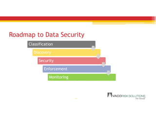 Roadmap to Data Security
17
Classification
Discovery
Security
Enforcement
Monitoring
 