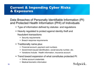 Current & Impending Cyber Risks
& Exposures
Data Breaches of Personally Identifiable Information (PI)
and Protected Health Information (PHI) of Individuals
 Type of information defined by statutes and regulations
 Heavily regulated to protect against identity theft and
fraudulent transactions
 Security requirements
 Breach response requirements
 Traditionally name plus:
 Financial account, payment card numbers
 Government-issued identification, social security number, etc.
 Variations Include: Health information, insurance account
 Trend toward expansion of what constitutes protected PI:
 Online account credentials
 Medical biometric information
15
 