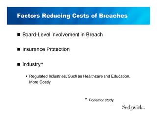 Factors Reducing Costs of Breaches
 Board-Level Involvement in Breach
 Insurance Protection
 Industry
 Regulated Industries, Such as Healthcare and Education,
More Costly
 Ponemon study
 