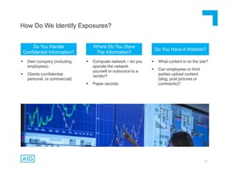 42
Do You Handle
Confidential Information?
How Do We Identify Exposures?
Where Do You Store
The Information?
Do You Have A Website?
 Own company (including
employees)
 Clients (confidential,
personal, or commercial)
 Computer network – do you
operate the network
yourself or outsource to a
vendor?
 Paper records
 What content is on the site?
 Can employees or third
parties upload content
(blog, post pictures or
comments)?
 