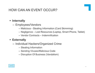  Internally
– Employees/Vendors
– Malicious - Stealing Information (Card Skimming)
– Negligence – Lost Resources (Laptop, Smart Phone, Tablet)
– Vendor Contracts – Indemnification
 Externally
– Individual Hackers/Organized Crime
– Stealing Information
– Sending Viruses/Malicious Code
– Disruption Of Business (Vandalism)
43
HOW CAN AN EVENT OCCUR?
 