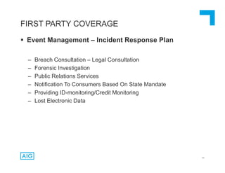  Event Management – Incident Response Plan
– Breach Consultation – Legal Consultation
– Forensic Investigation
– Public Relations Services
– Notification To Consumers Based On State Mandate
– Providing ID-monitoring/Credit Monitoring
– Lost Electronic Data
45
FIRST PARTY COVERAGE
 