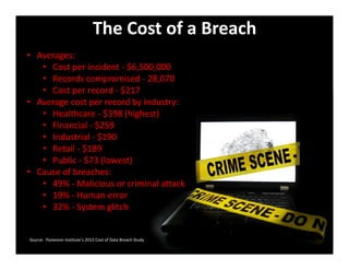 • Averages:
• Cost per incident - $6,500,000
• Records compromised - 28,070
• Cost per record - $217
• Average cost per record by industry:
• Healthcare - $398 (highest)
• Financial - $259
• Industrial - $190
• Retail - $189
• Public - $73 (lowest)
• Cause of breaches:
• 49% - Malicious or criminal attack
• 19% - Human error
• 32% - System glitch
• Averages:
• Cost per incident - $6,500,000
• Records compromised - 28,070
• Cost per record - $217
• Average cost per record by industry:
• Healthcare - $398 (highest)
• Financial - $259
• Industrial - $190
• Retail - $189
• Public - $73 (lowest)
• Cause of breaches:
• 49% - Malicious or criminal attack
• 19% - Human error
• 32% - System glitch
The Cost of a Breach
Source: Ponemon Institute’s 2015 Cost of Data Breach Study
6
 