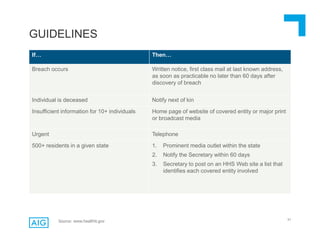 51
GUIDELINES
If… Then…
Breach occurs Written notice, first class mail at last known address,
as soon as practicable no later than 60 days after
discovery of breach
Individual is deceased Notify next of kin
Insufficient information for 10+ individuals Home page of website of covered entity or major print
or broadcast media
Urgent Telephone
500+ residents in a given state 1. Prominent media outlet within the state
2. Notify the Secretary within 60 days
3. Secretary to post on an HHS Web site a list that
identifies each covered entity involved
Source: www.healthit.gov
 