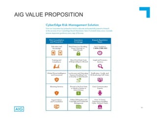 53
AIG VALUE PROPOSITION
 