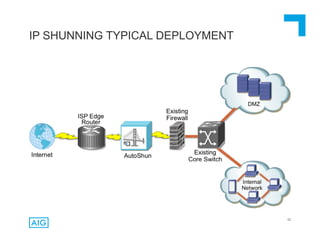 62
IP SHUNNING TYPICAL DEPLOYMENT
 