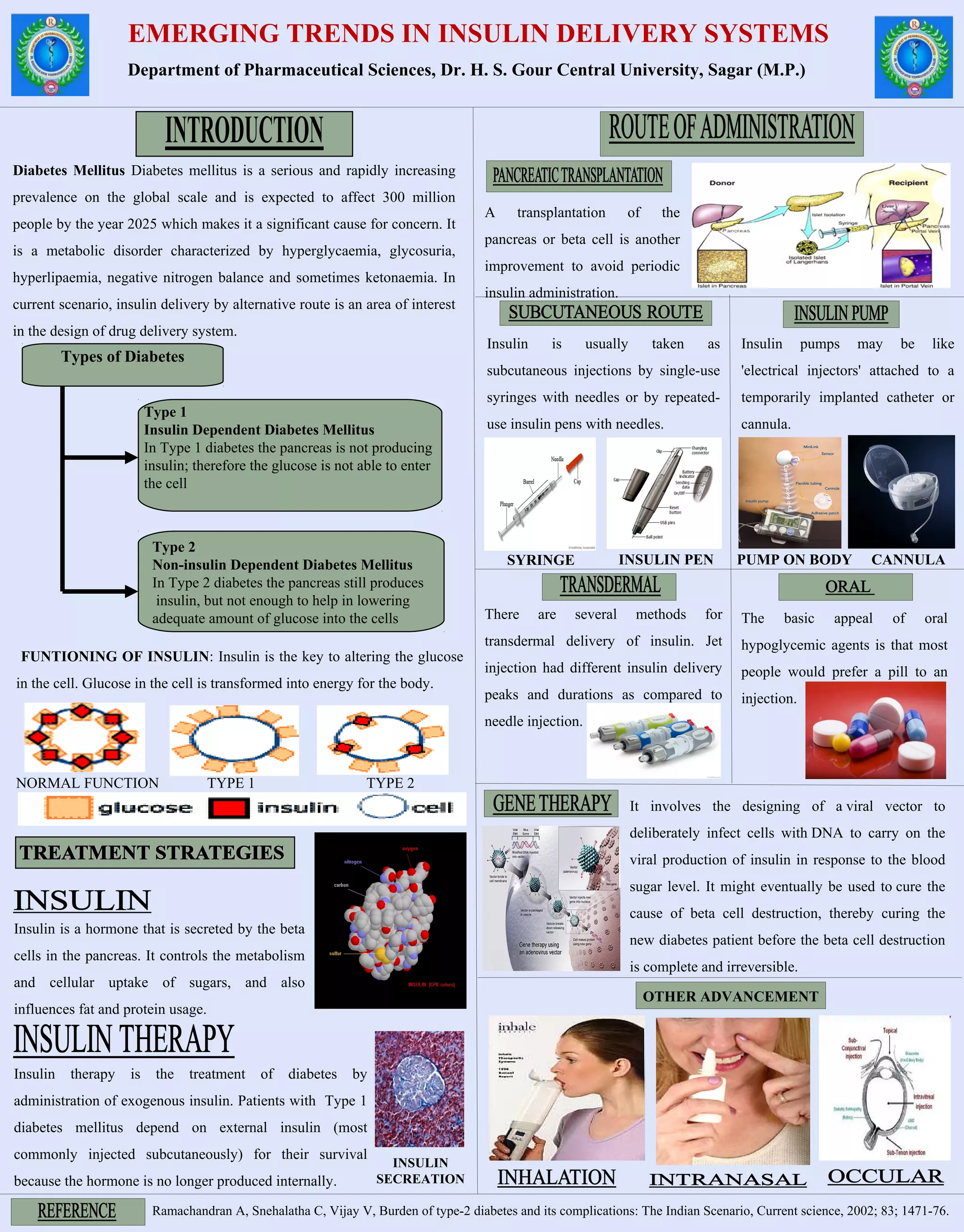 Emerging trends in insulin delivery systems | PPT