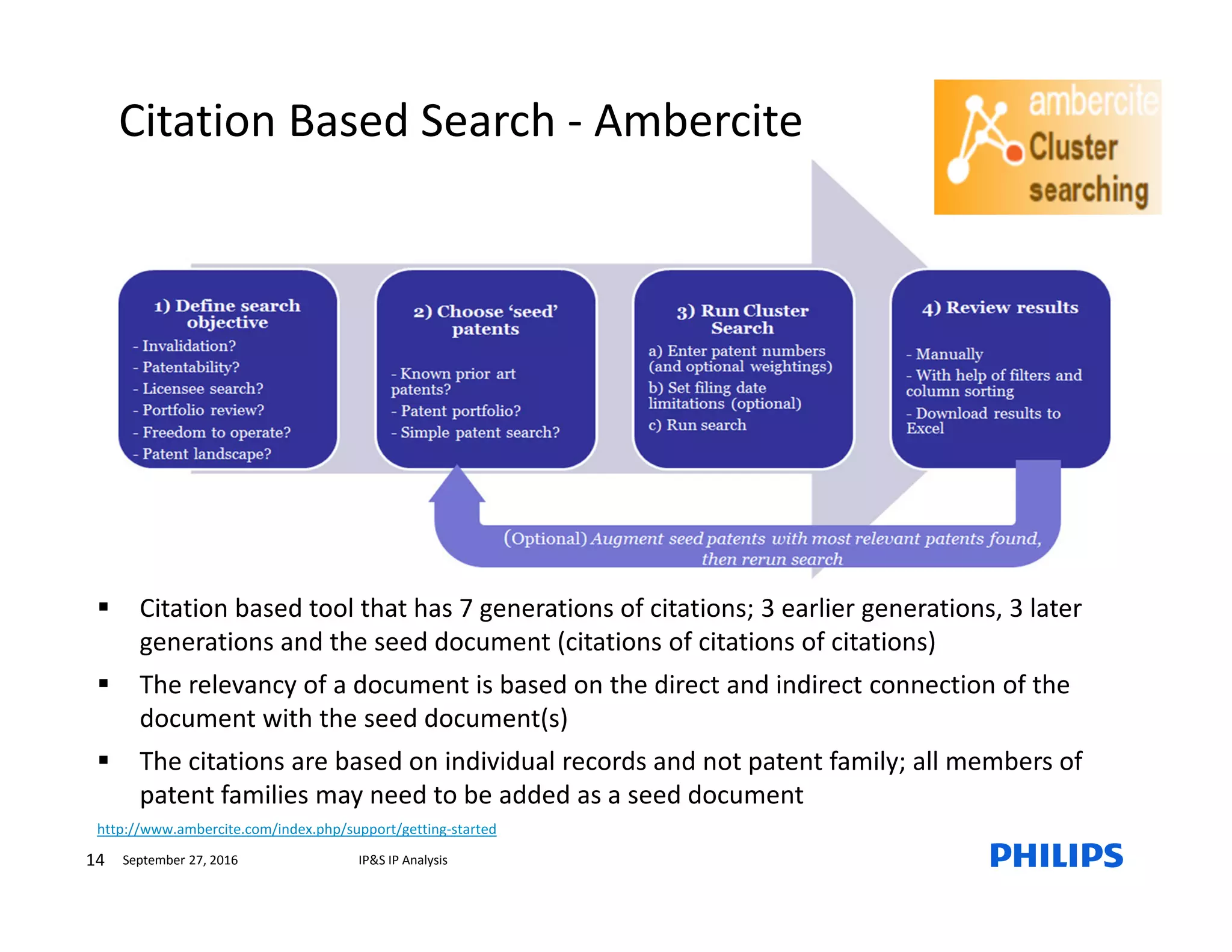 September 27, 2016 IP&S IP Analysis14
Citation Based Search - Ambercite
Citation based tool that has 7 generations of citations; 3 earlier generations, 3 later
generations and the seed document (citations of citations of citations)
The relevancy of a document is based on the direct and indirect connection of the
document with the seed document(s)
The citations are based on individual records and not patent family; all members of
patent families may need to be added as a seed document
http://www.ambercite.com/index.php/support/getting-started
 